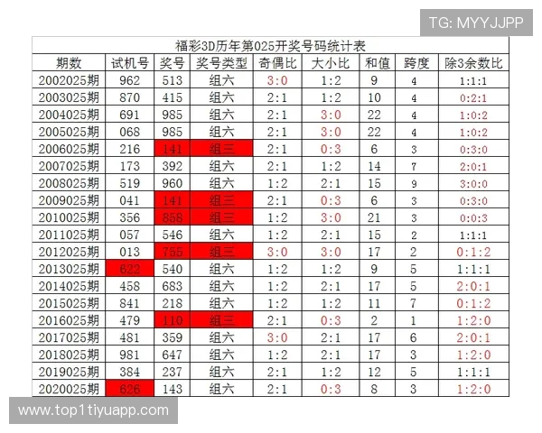福彩3D最新开奖结果查询及历史中奖号码汇总