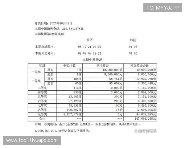 第118期开奖号码与结果最新公布